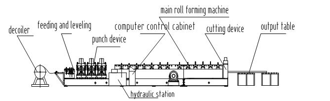 arc roll forming machine